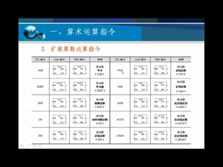 西门子PLC视频教程S7-300-第15讲 算术运算指令与控制指令