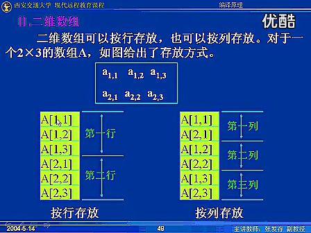 西安交通大学编译原理39