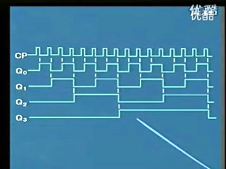 电子技术视频教程47