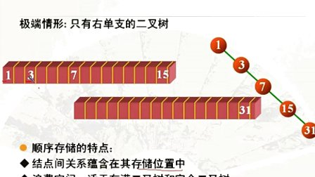 计算机与通信工程学院数据结构