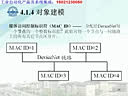 哈工大工业控制网络视频（16讲）对象建模