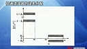 东南大学吴镇扬数字信号处理-四FIR滤波器的设计方法11