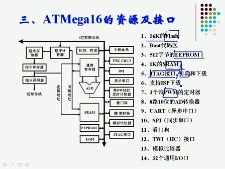 AVR单片机简介、分类第二讲