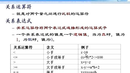 哈工大VC语言程序设计04 全56讲