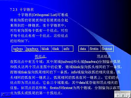 中山大学算法与数据结构（C语言版）31