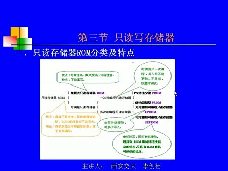 西安交大微机原理与接口技术视频教程第18讲
