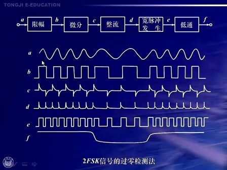 现代通信原理与技术40