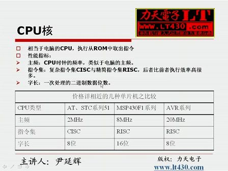 【力天电子出品】 AVR单片机软硬件设计入门教程一（A）