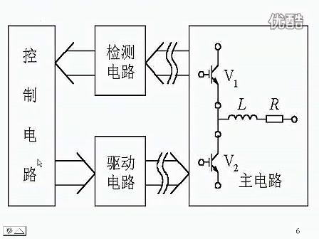 电力电子技术02