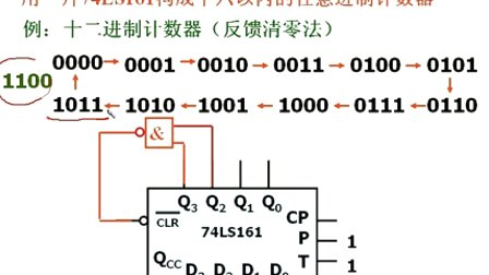 石油大学电工电子学第六章第七讲 用中规模集成计数器构成任意进制计数电路