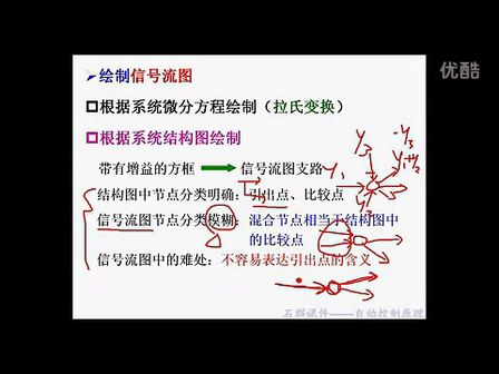 石群考研自动控制原理含现控 7信号流图