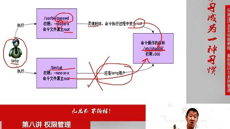 兄弟连Linux视频 8.2.1 权限管理-文件特殊权限-SetUID