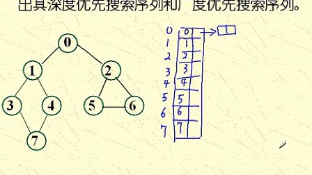 吉林大学数据结构 辅导第二讲