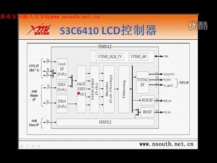 第九讲 LCD显示接口--新南方3G嵌入式培训之ARM11 6410接口技术