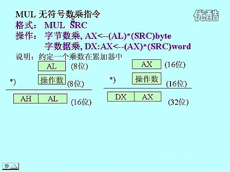 东南大学汇编语言07
