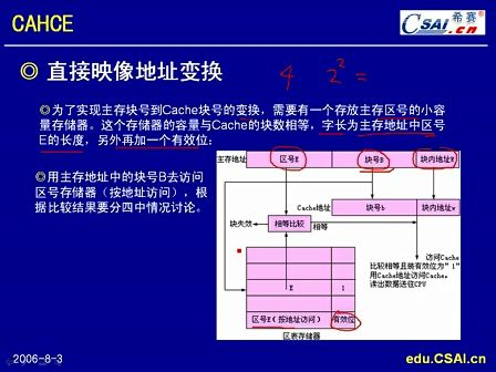 《程序员考试辅导视频》第03讲：第01章 计算机硬件基础：数据表示及运算