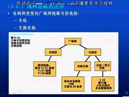 网络系统设计与工程14