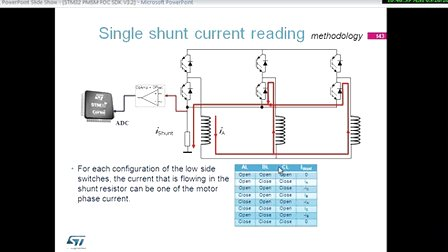 STM32 PMSM FOC SDK V3.2 培训讲座八—《MCU STM32在线培训》