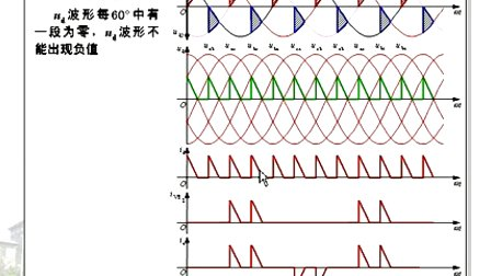 哈工大电力电子第28讲（三相可控整流电路）