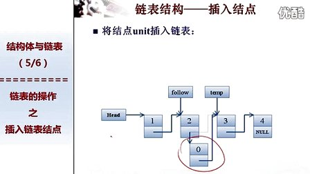 北京大学程序设计实习2 - 5-链表的操作