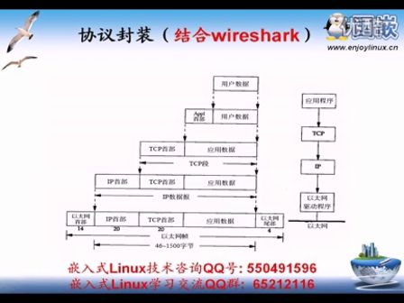 国嵌嵌入式LINUX应用开发班-7-1（Linux网络概述）