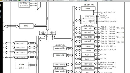 2.STM32引脚与内部组成—专辑：《快速学通STM32》