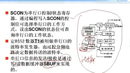 哈工大单片机第23讲