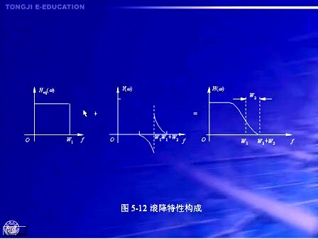 现代通信原理与技术25