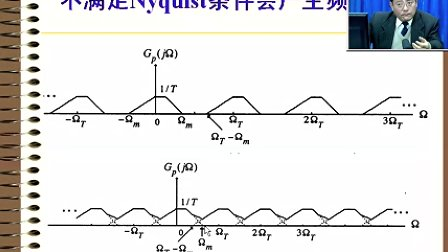 [DSP视频教程].9