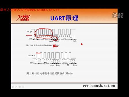 第七讲 UART串行异步接口--新南方3G嵌入式培训之ARM11 6410接口技术