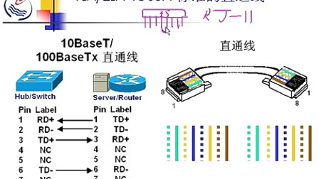 石油大学计算机网络与通信