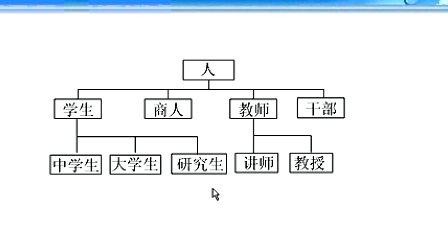 哈工大Visual