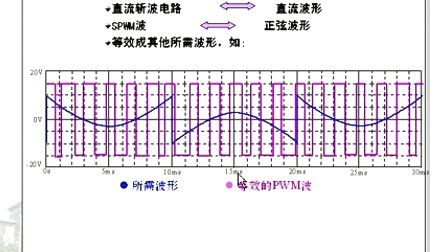 哈工大电力电子第19讲（pwm技术）