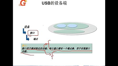 78--高级应用：USB（四）--刘凯老师STM32培训视频