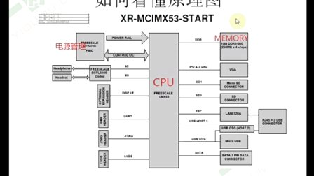 PCB设计培训第五节---“庖丁解牛” 法-剖析电路设计之PCB布局（1）