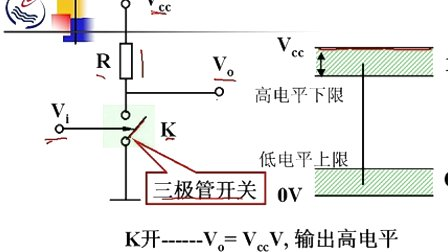 石油大学数字电子技术第三章第一节