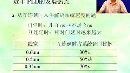 电子科技大学EDA技术03--窦衡主讲