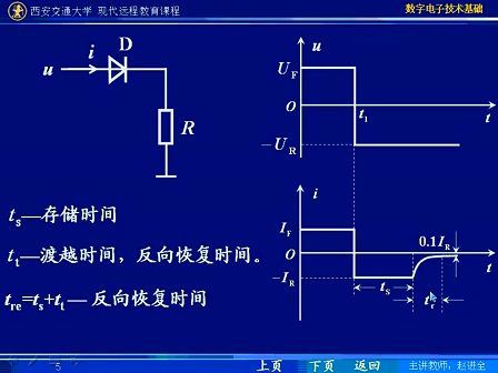西安交大 数字电子技术基础第20讲