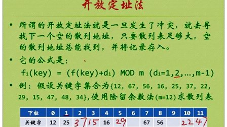 数据结构与算法（鱼C工作室）85处理散列冲突的方法