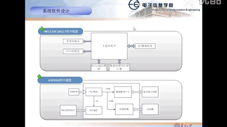 磁致伸缩传感器-全国大学生大赛（测量控制与仪器仪表创新设计）