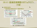 CH10 CAN温湿度传感器节点设计