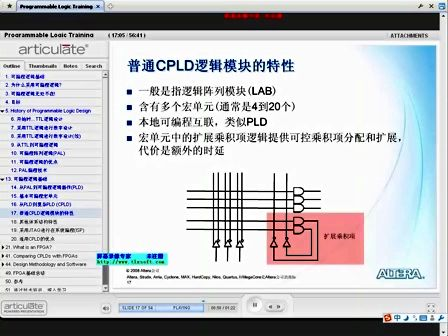 Lesson02：可编程逻辑器件基础