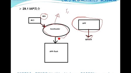 第29讲 串口IAP实验——专辑：《原子教你玩STM32系列视频》