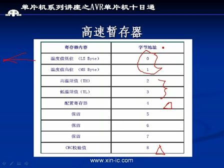 AVR单片机十日通 第十日(B)