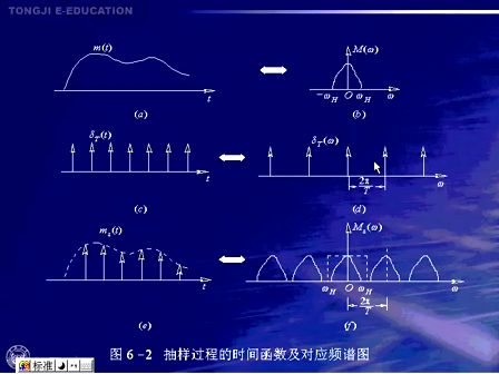 现代通信原理与技术30