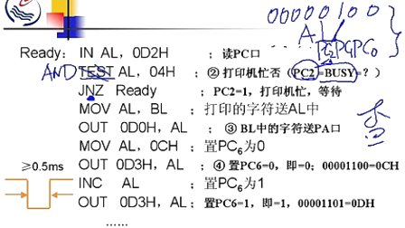 石油大学计算机接口技术第四节