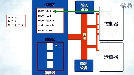北京大学程序设计实习7 - 6-程序的执行