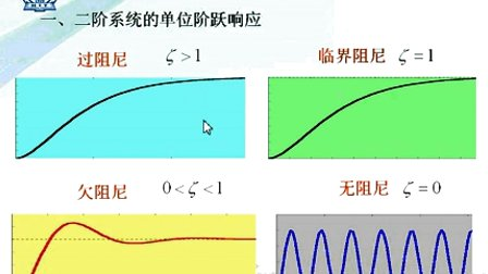 哈工大自动控制原理第09讲 控制系统的时域分析