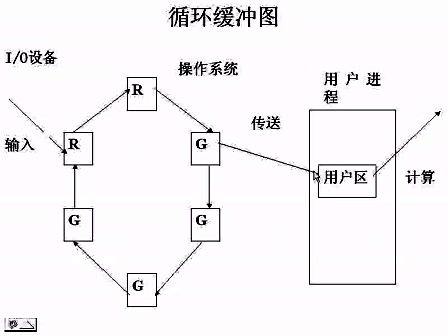 浙江大学操作系统原理第19-20讲