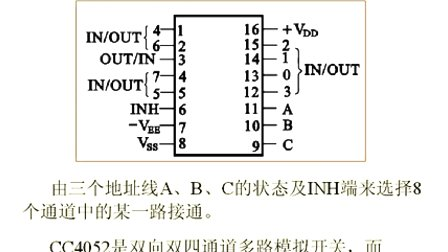 石油大学电工电子学第九章第一讲 多路模拟开关和采样保持器